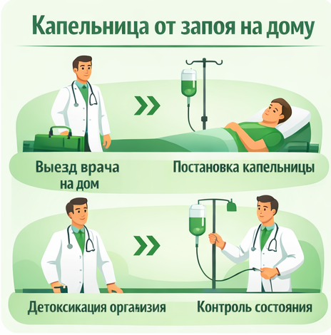 капельница от запоя в Чудово в клинике Санати